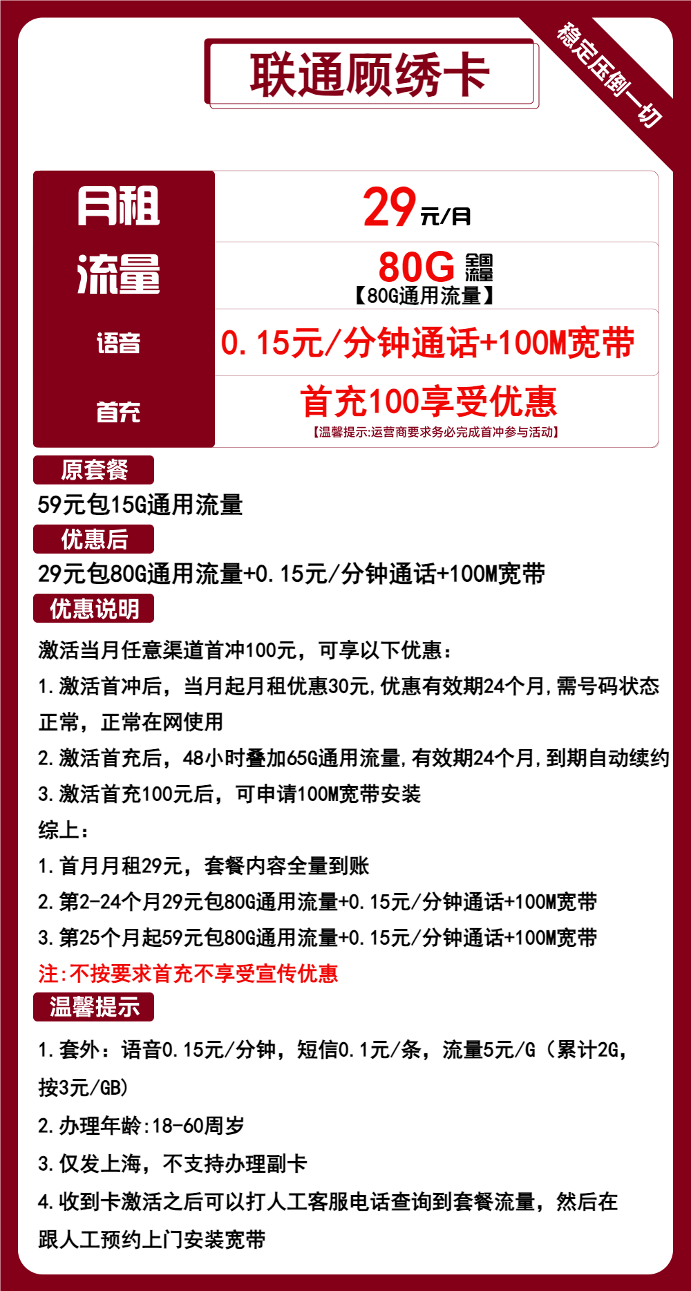 联通顾绣卡29元/月:80G流量+通话0.15元/分钟+宽带(第25个月起59元月租,长期套餐,送免费宽带,仅发上海市内)