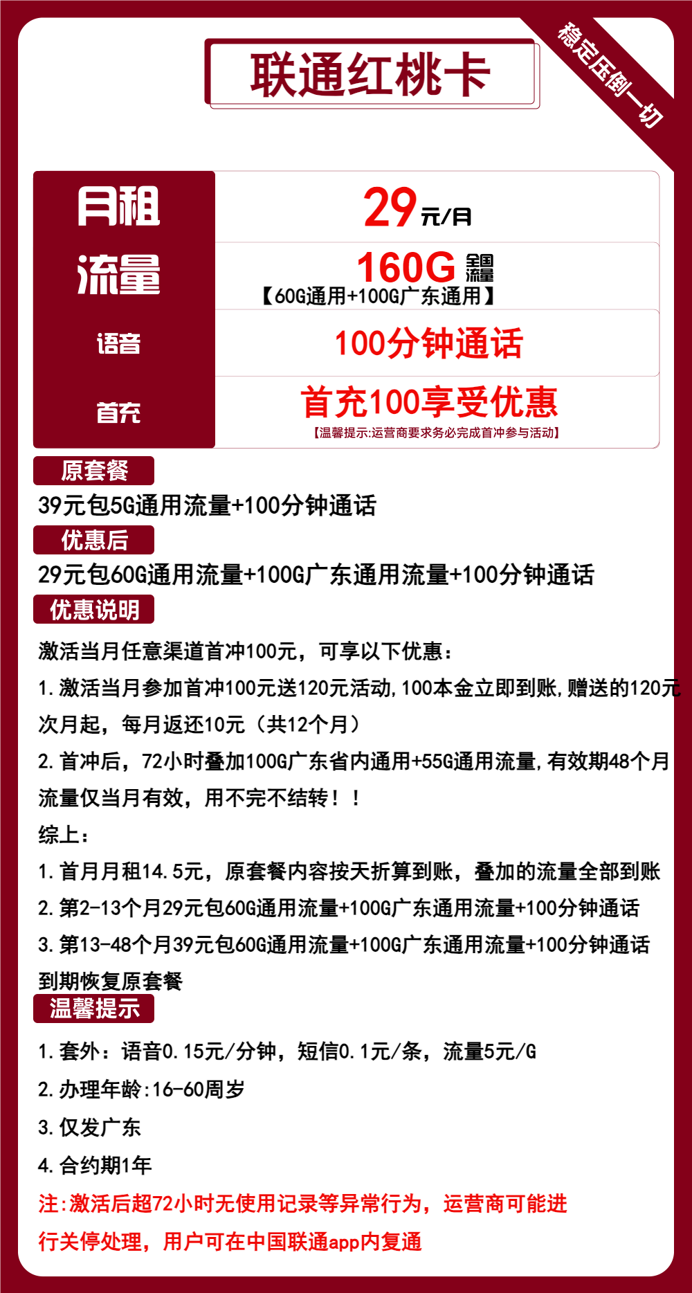联通红桃卡②29元/月:160G流量+100分钟通话(第13个月起39元月租,4年套餐,仅发广东省内,可选号)