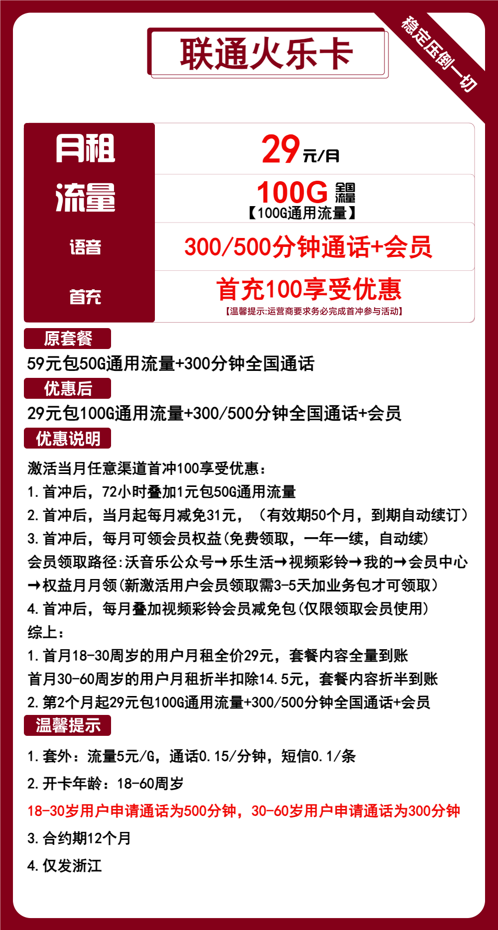 联通火乐卡29元/月:100G流量+300分钟通话(长期套餐,长期会员,仅发浙江省内)