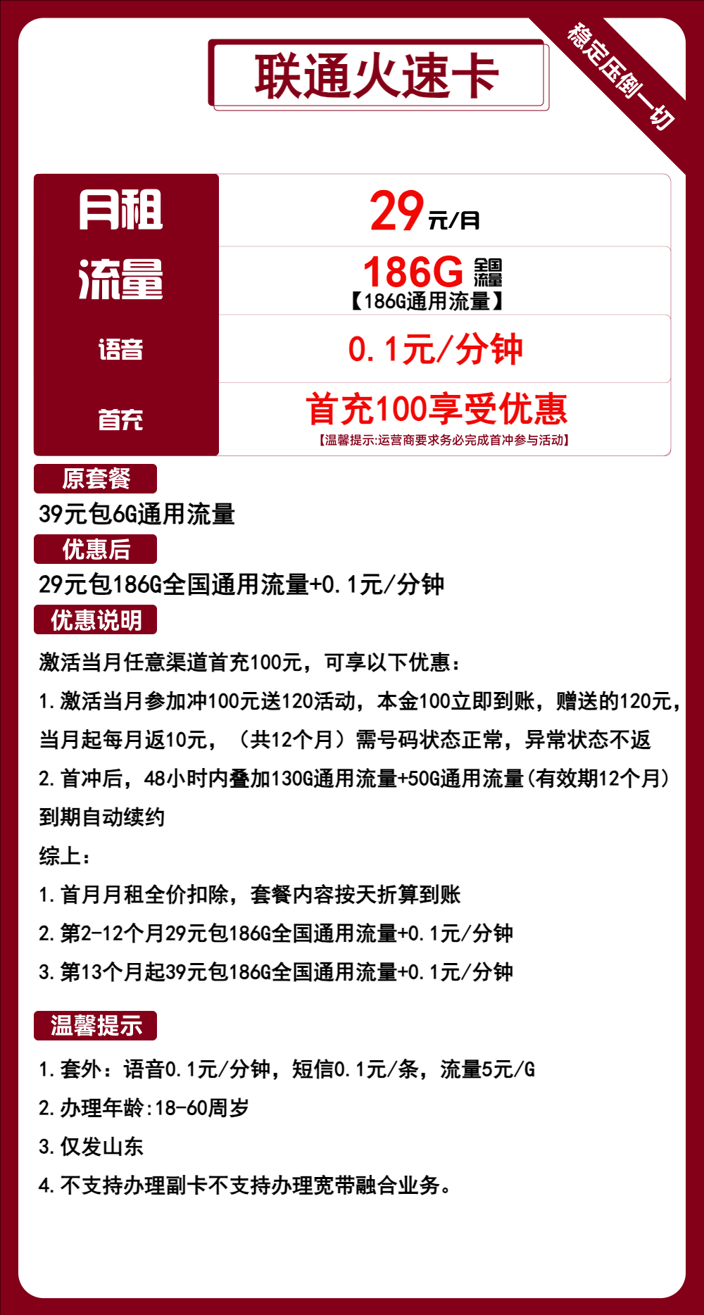 联通火速卡①29元/月：186G流量+0.1元/分钟通话（长期套餐，仅发山东省内，可选号）