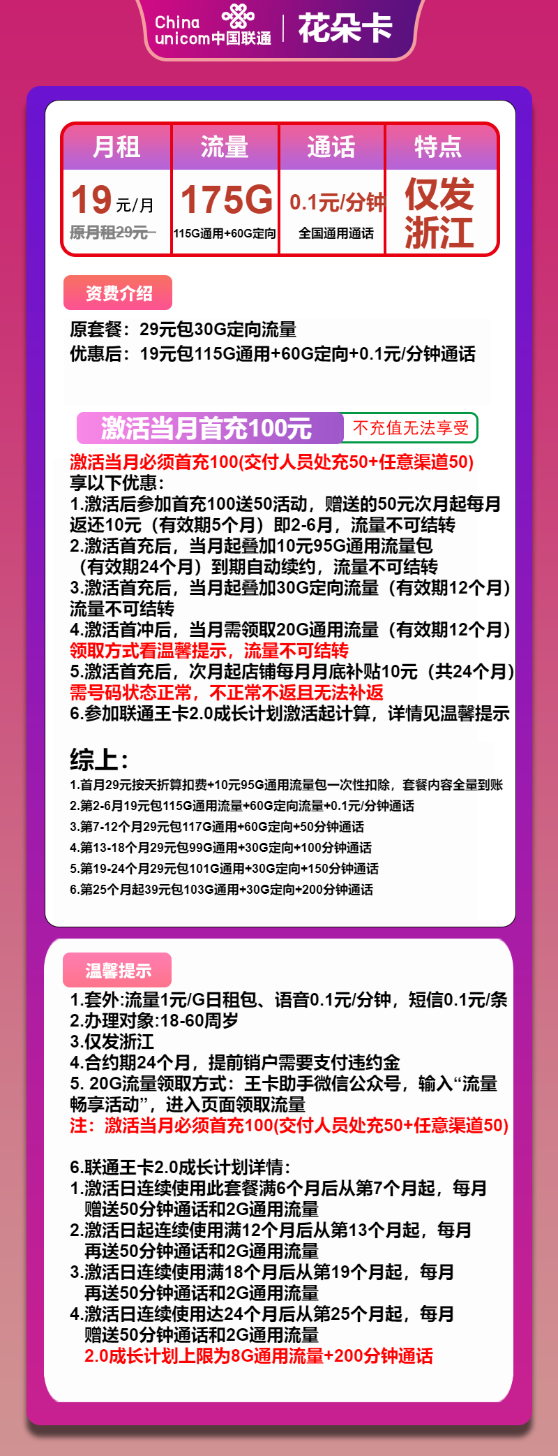 联通花朵卡19元/月:175G流量+通话0.1元/分钟(第7个月起29元月租,第25个月起39元月租,长期套餐,仅发浙江省内)
