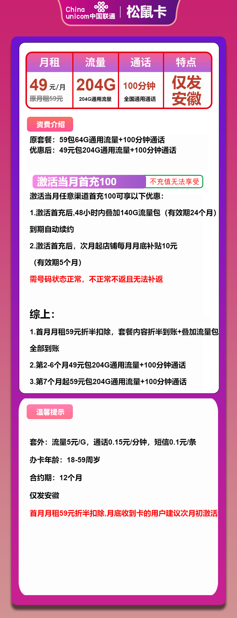 联通松鼠卡①49元/月:204G流量+100分钟通话(第7个月起59元月租,长期套餐,仅发安徽省内)