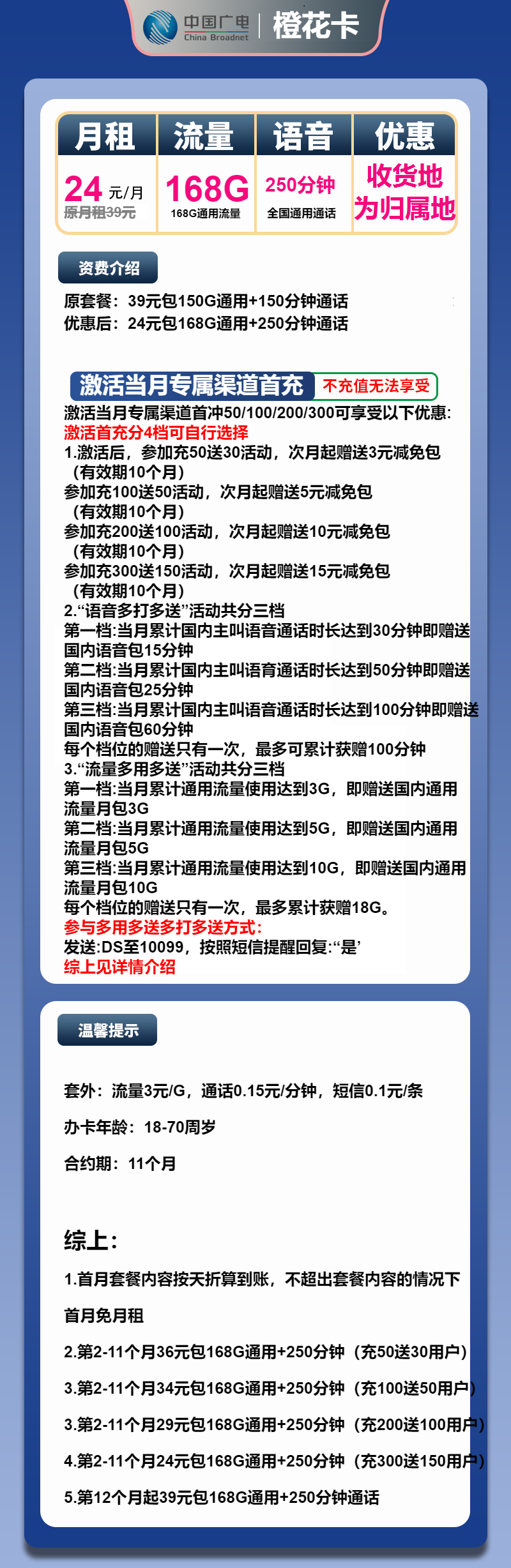 广电橙花卡24元/月:168G流量+250分钟通话(第12个月起39元月租,长期套餐,流量可结转,收货地为归属地,可选号)