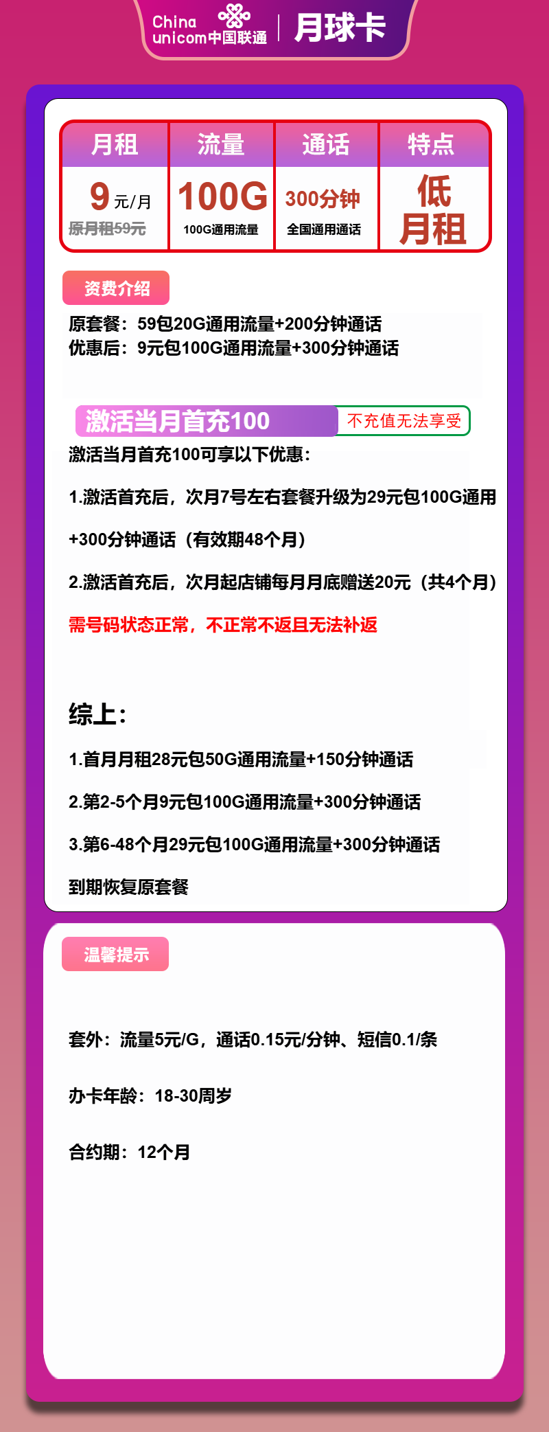 联通月球卡9元/月:100G流量+300分钟通话(第6个月起29元月租,4年套餐,激活后补卡)