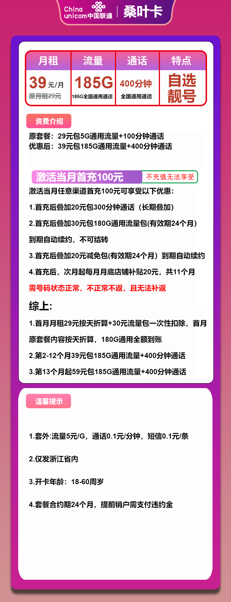 联通桑叶卡39元/月:185G流量+100分钟通话(第13个月起59元月租,长期套餐,仅发浙江省内,可选号)
