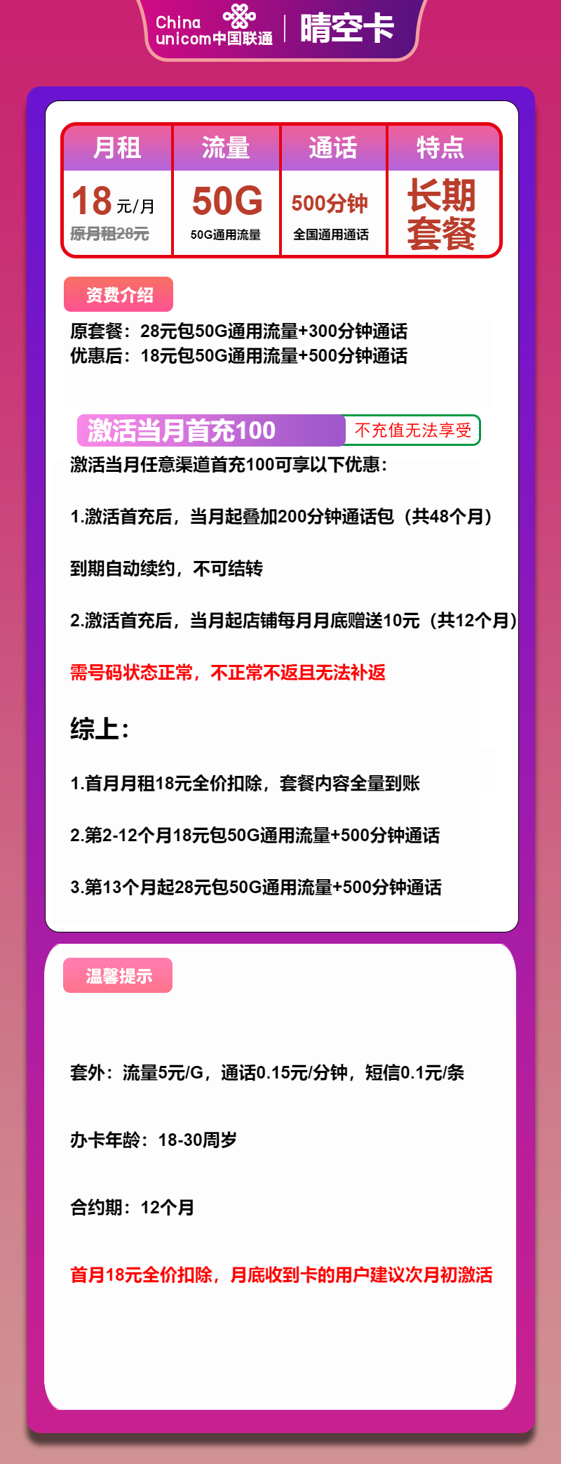联通晴空卡18元/月：50G流量+500分钟通话（第13个月起28元月租，长期套餐）