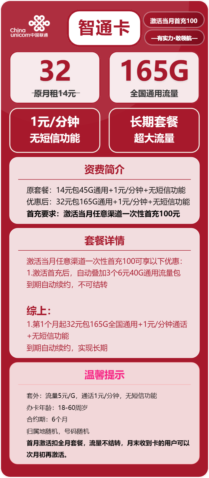 联通智通卡32元/月:165G流量+通话1元/分钟(长期套餐)