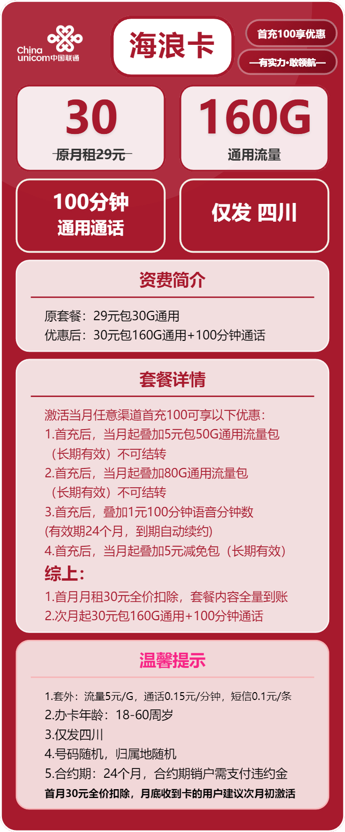 联通海浪卡30元/月:160G流量+100分钟通话(长期套餐,仅发四川省内)