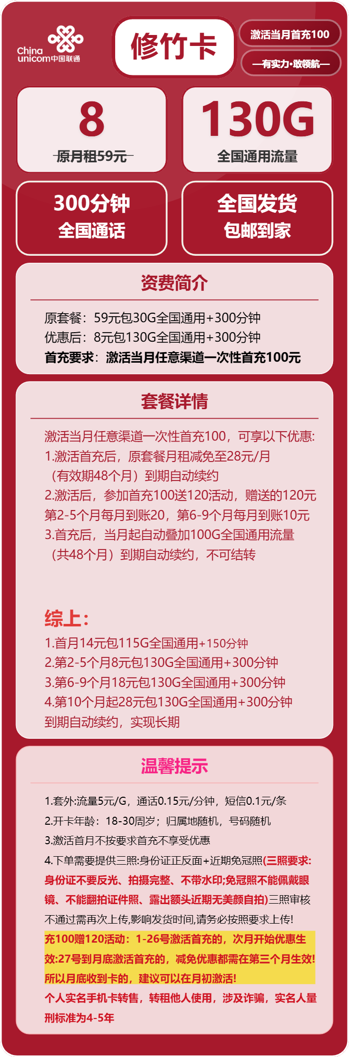 联通修竹卡8元/月:130G流量+300分钟通话(第6个月起18元月租,第10个月起28元月租,长期套餐)