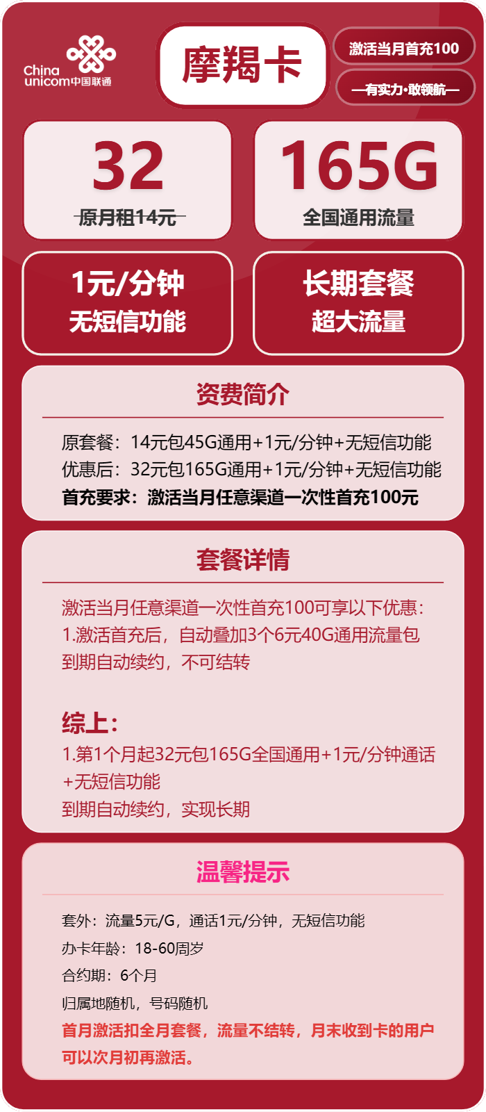 联通摩羯卡32元/月:165G流量+通话1元/分钟(长期套餐)