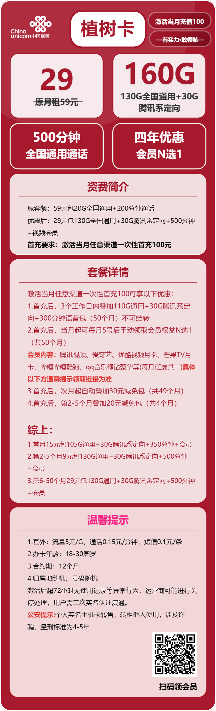 联通植树卡29元/月:160G流量+500分钟通话+会员(2-5个月9元元月租,4年套餐,送4年视频会员,仅发浙江省内)