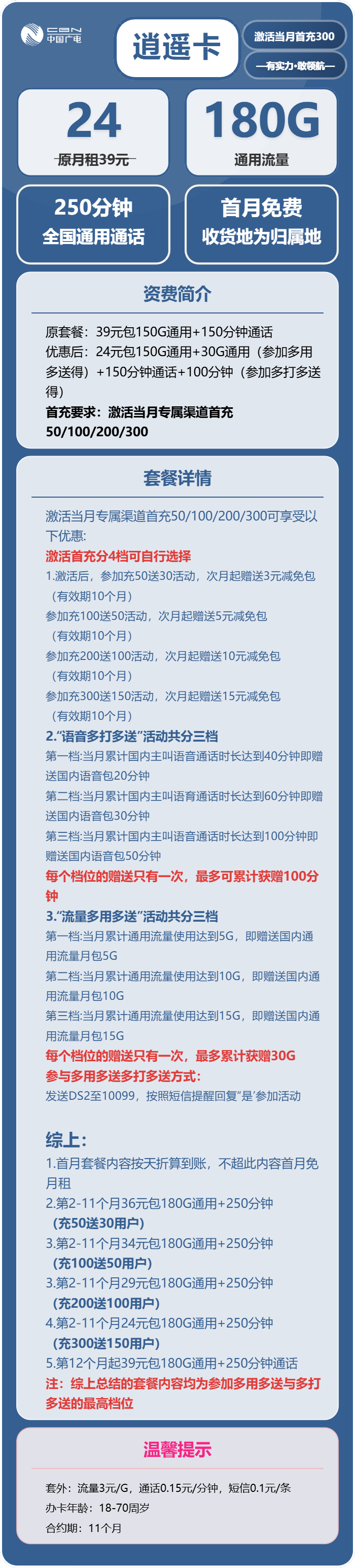 广电逍遥卡24元/月:180G流量+250分钟通话(长期套餐,收货地为归属地,流量可结转,可选号)