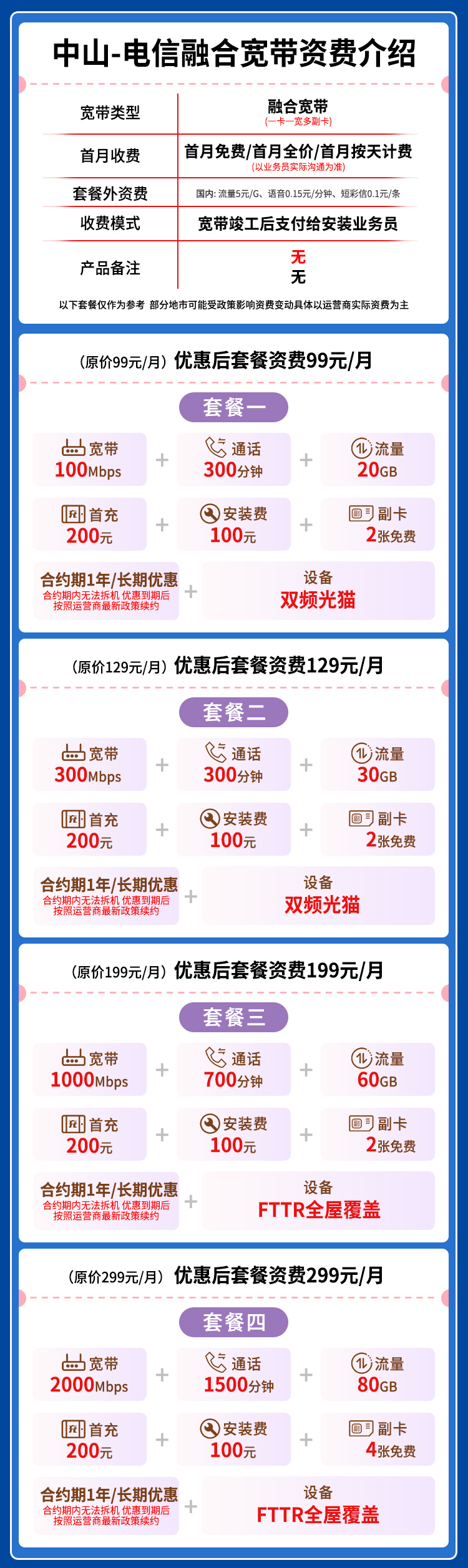 宽带套餐详情图