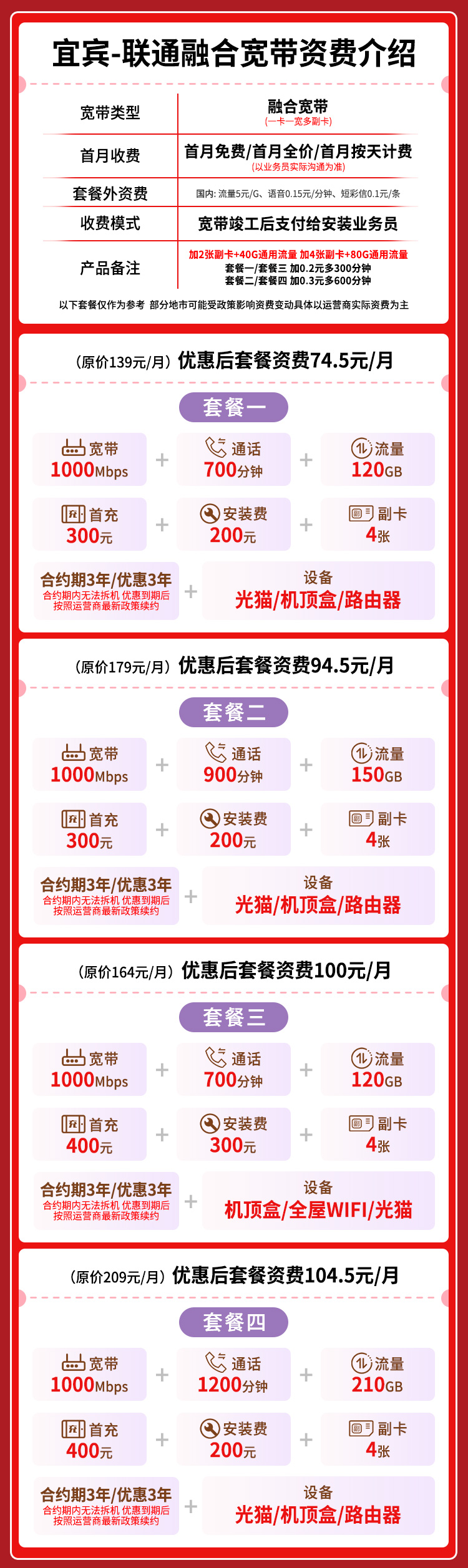 宽带套餐详情图