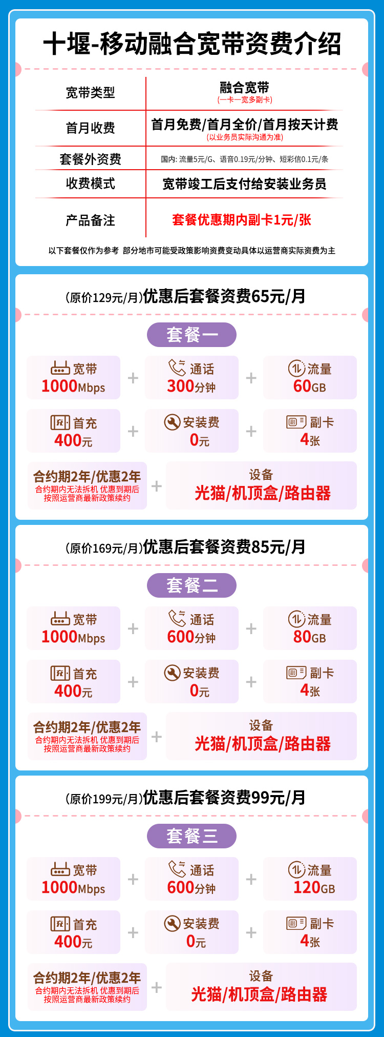 宽带套餐详情图