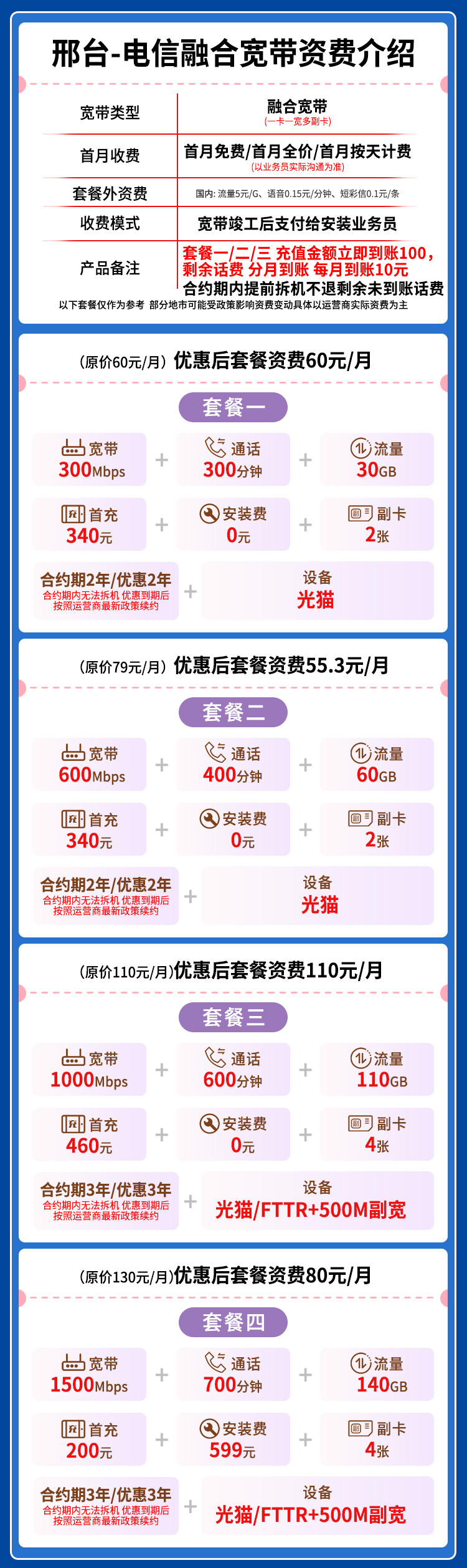 宽带套餐详情图