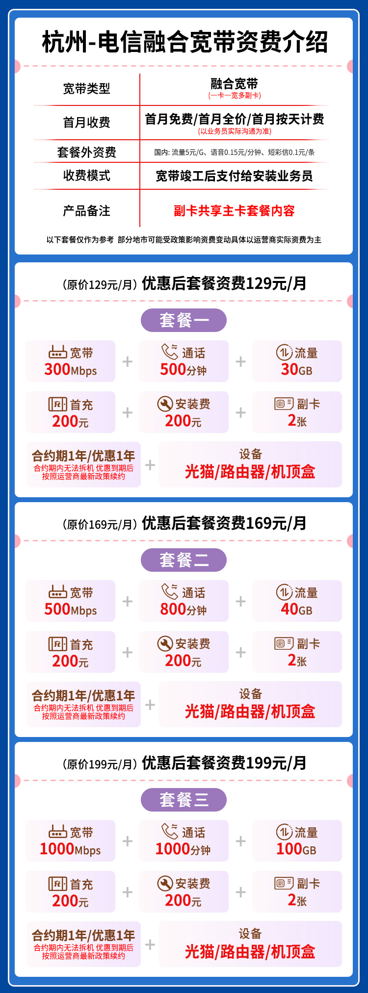 宽带套餐详情图