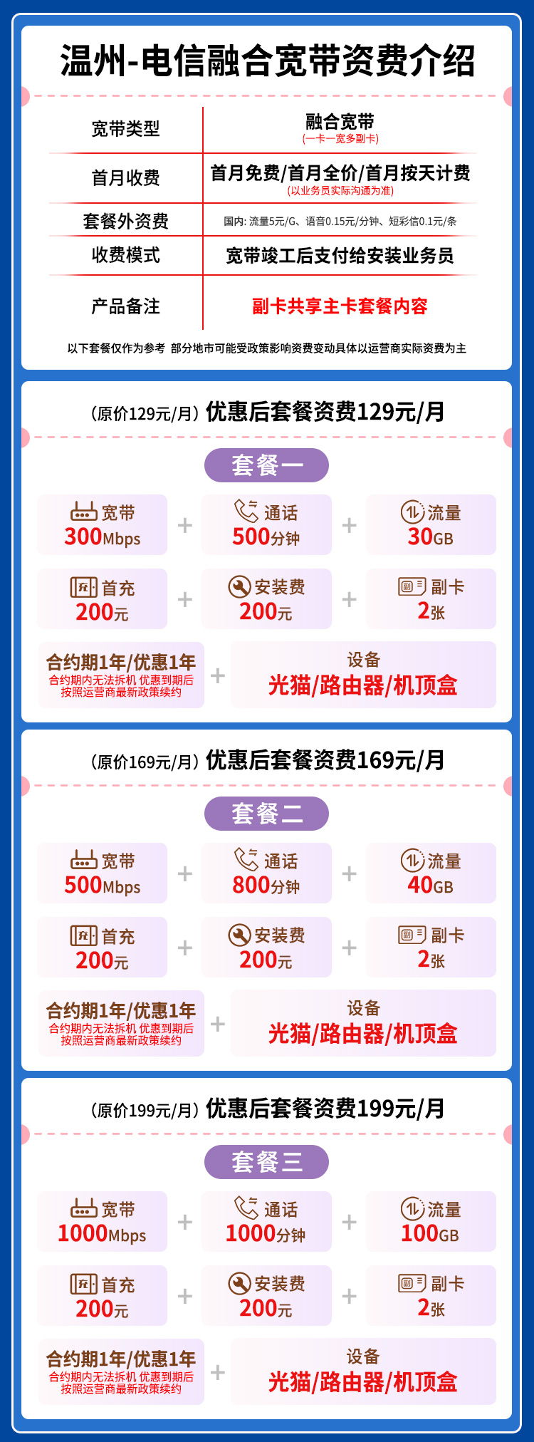 宽带套餐详情图