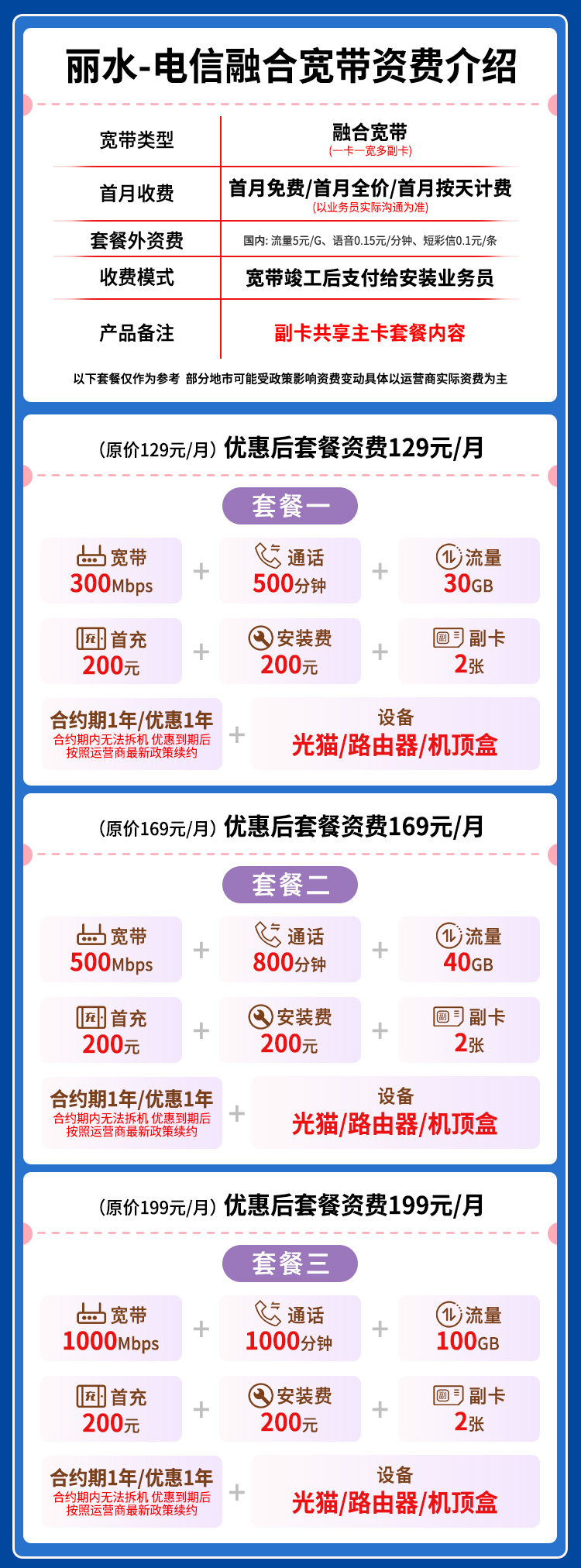 宽带套餐详情图