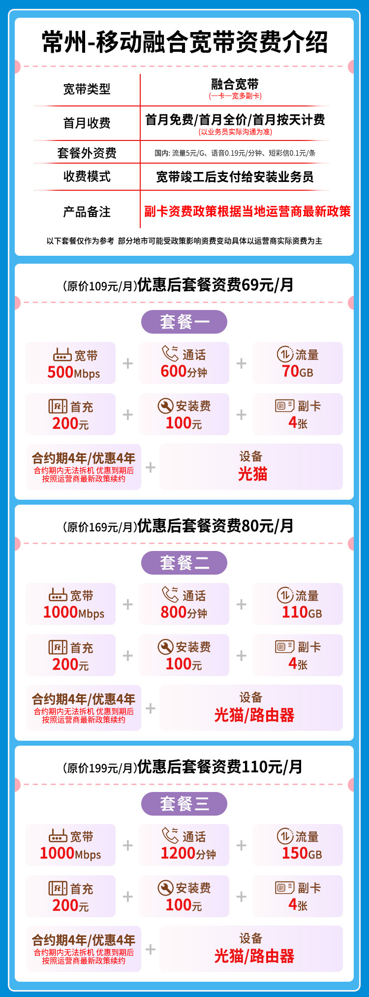 宽带套餐详情图