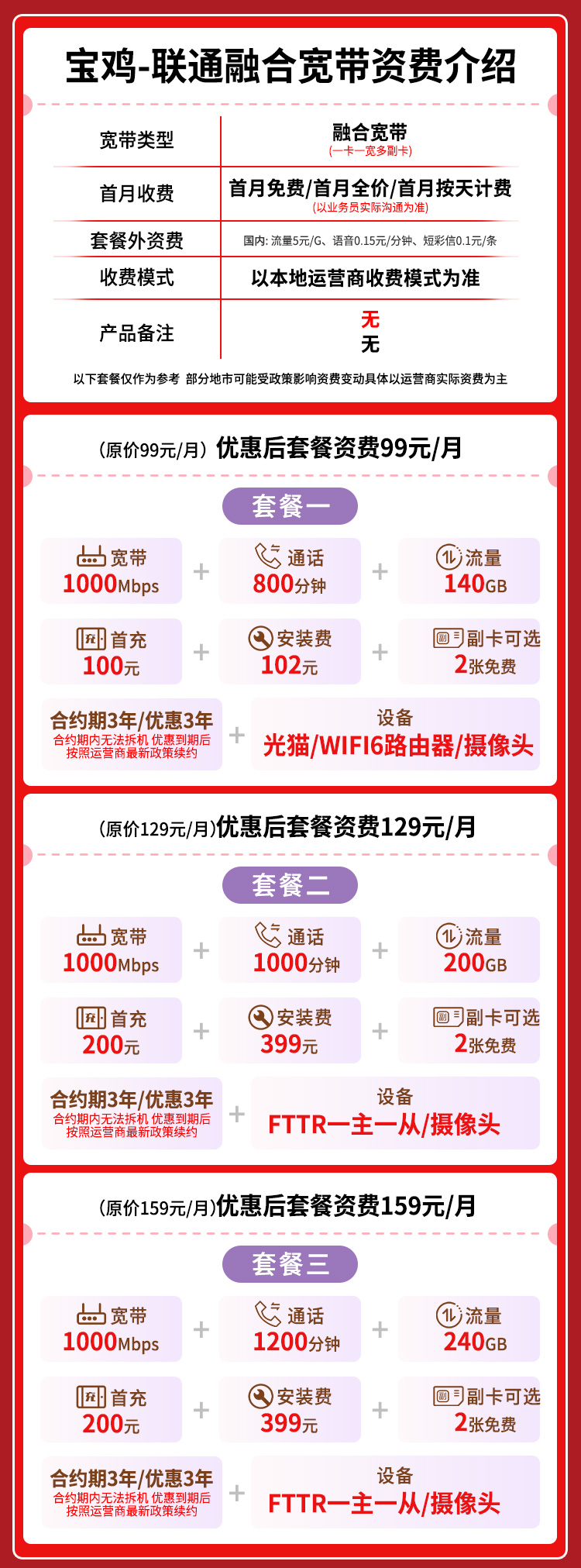 宽带套餐详情图