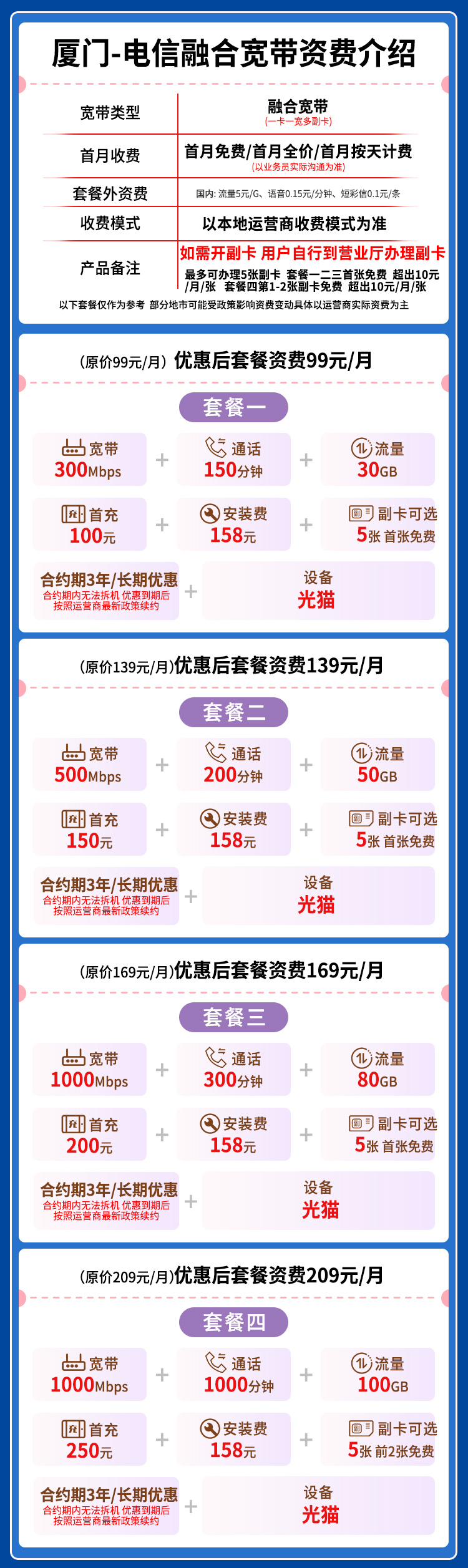 宽带套餐详情图
