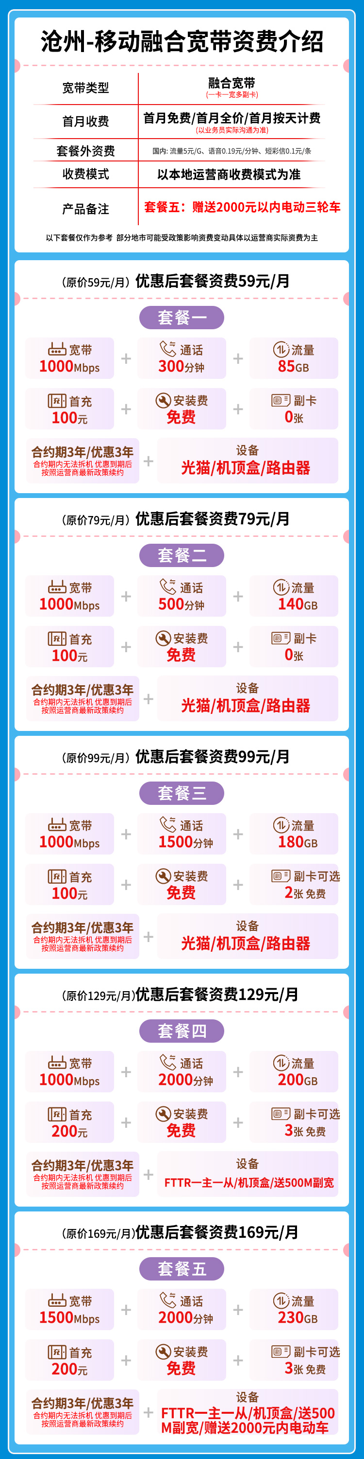 宽带套餐详情图