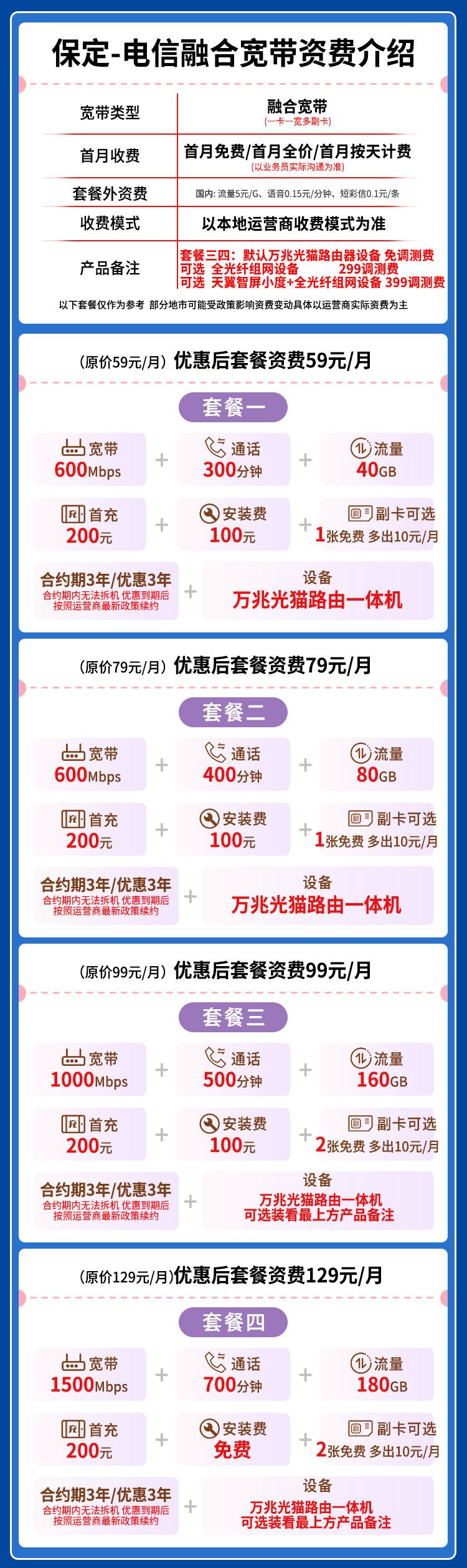 宽带套餐详情图