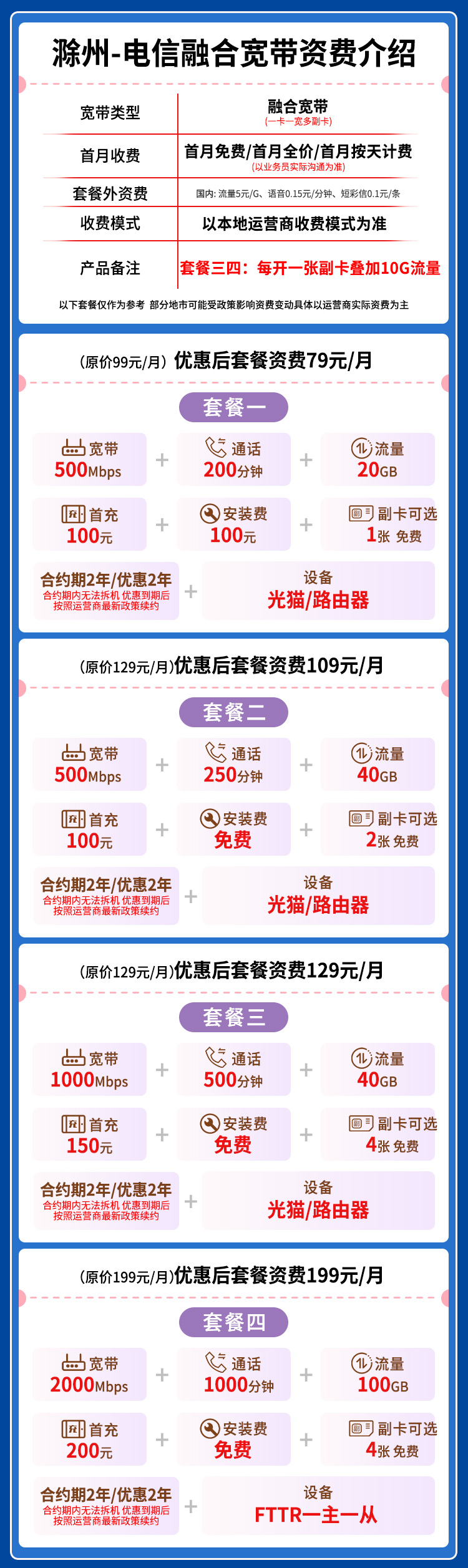 宽带套餐详情图