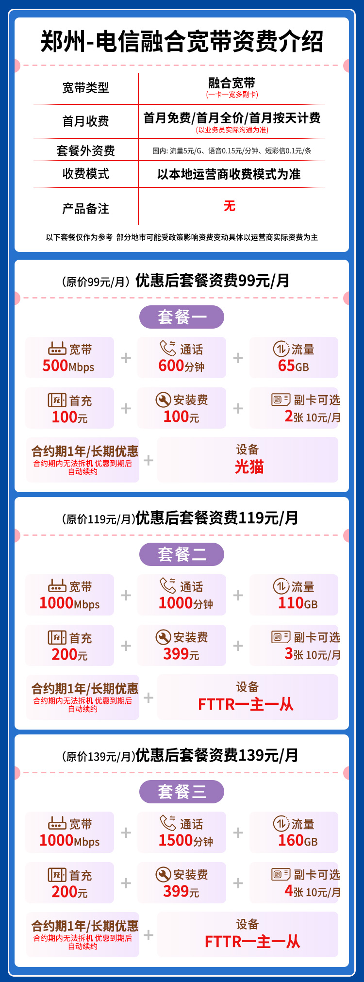 宽带套餐详情图