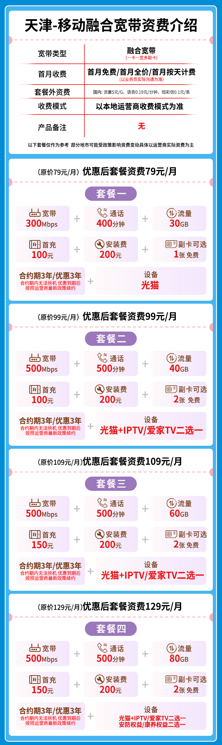 宽带套餐详情图
