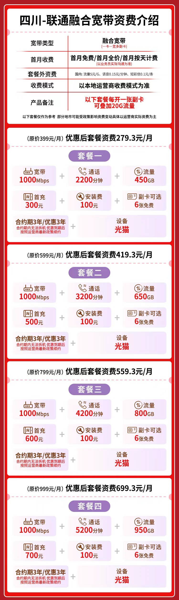 宽带套餐详情图