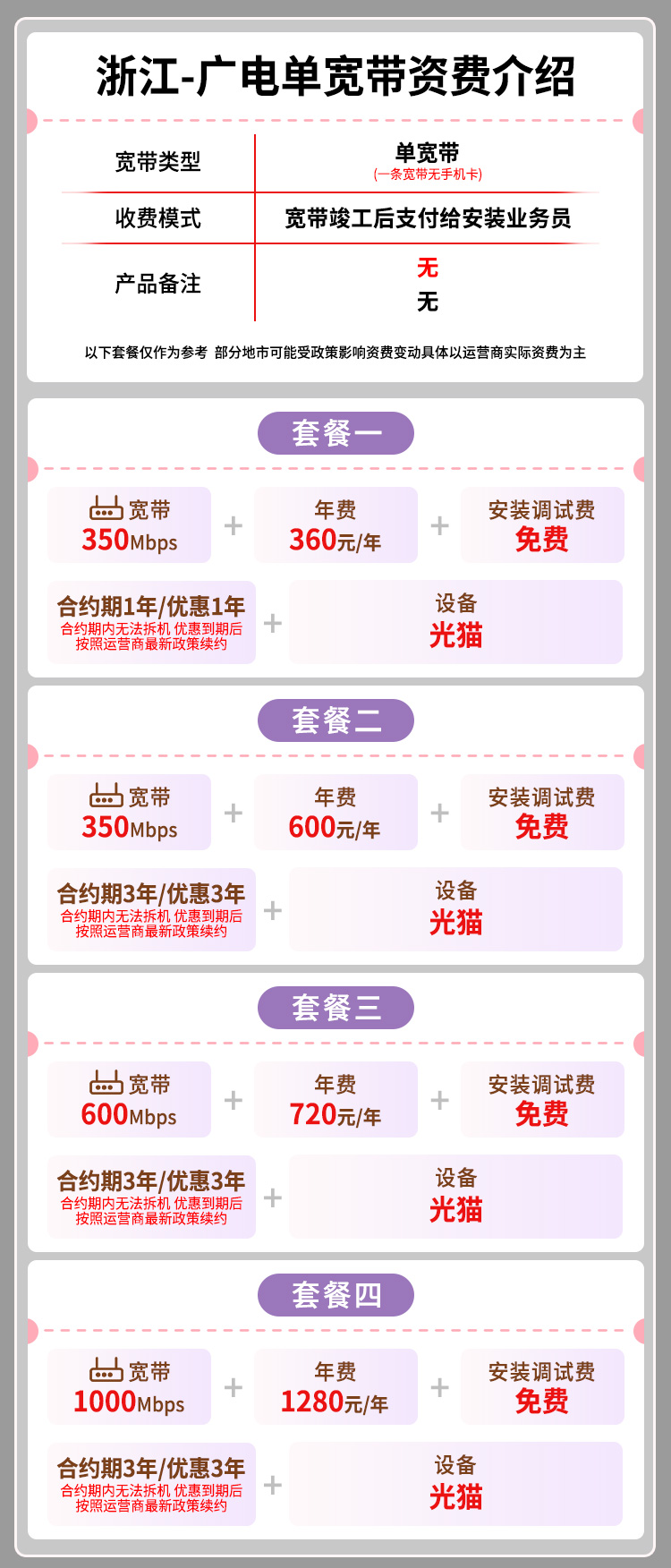 宽带套餐详情图
