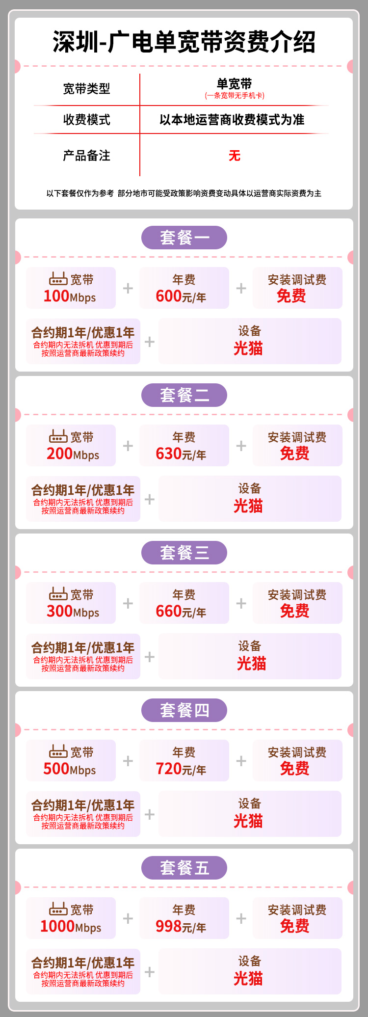 宽带套餐详情图