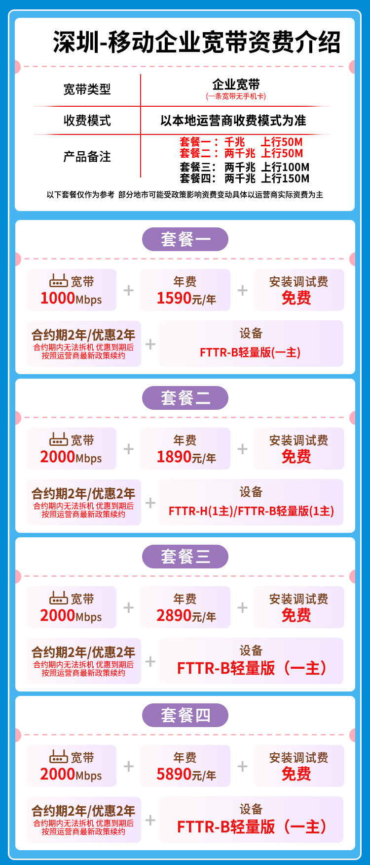宽带套餐详情图