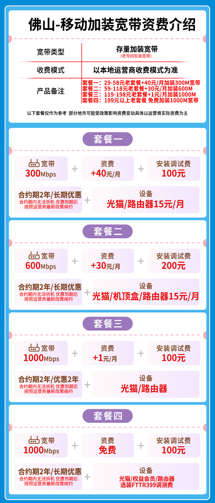 宽带套餐详情图
