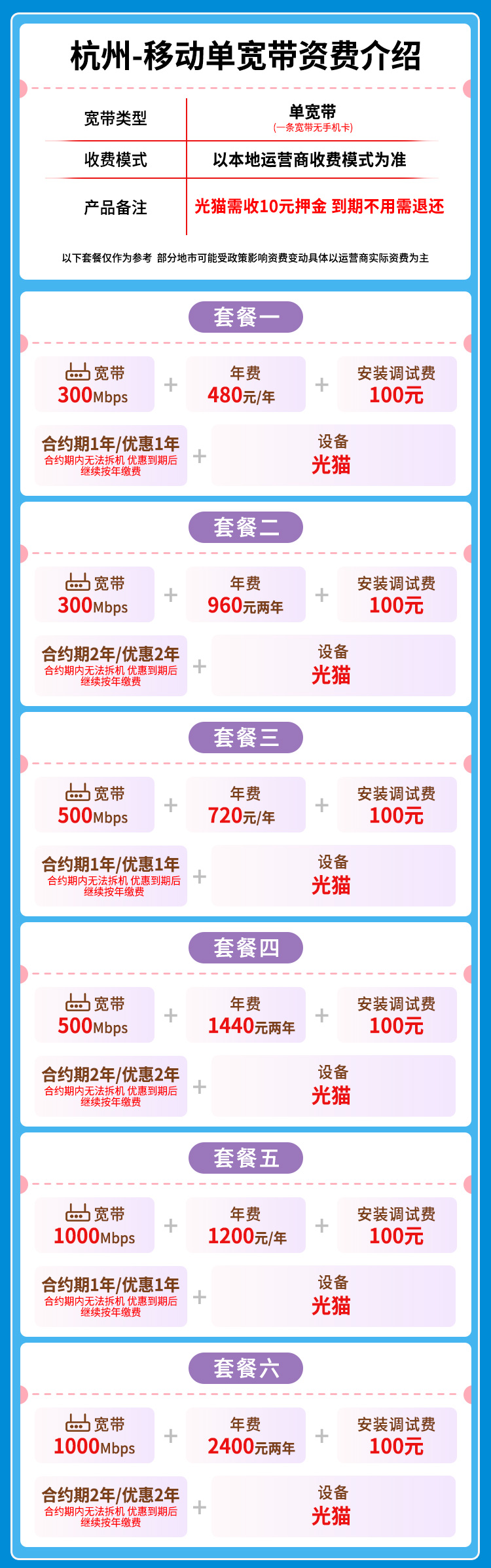 宽带套餐详情图