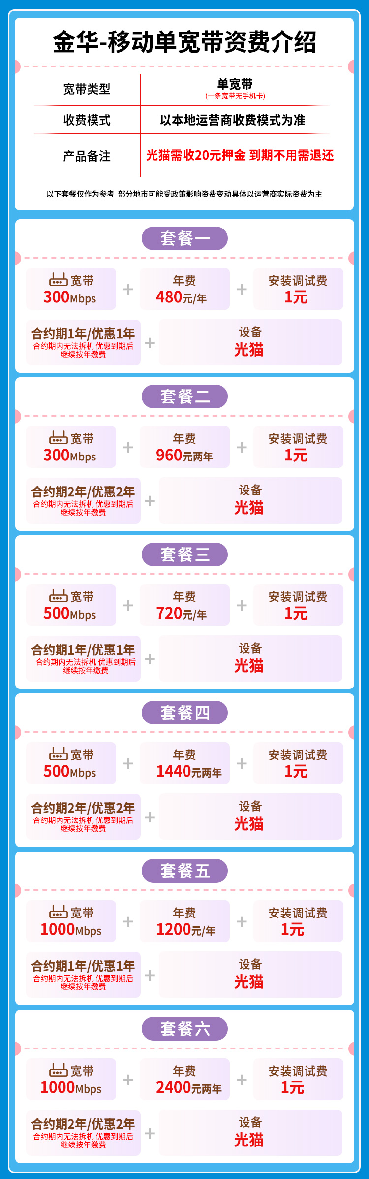 宽带套餐详情图