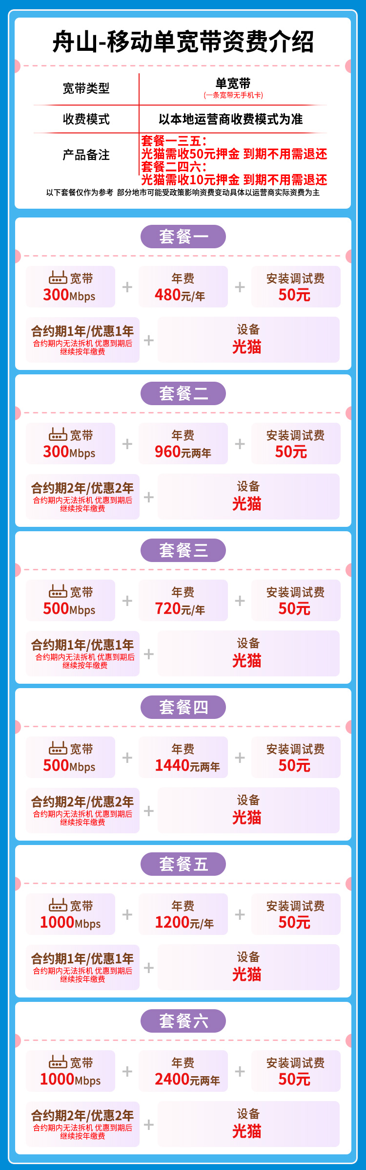宽带套餐详情图