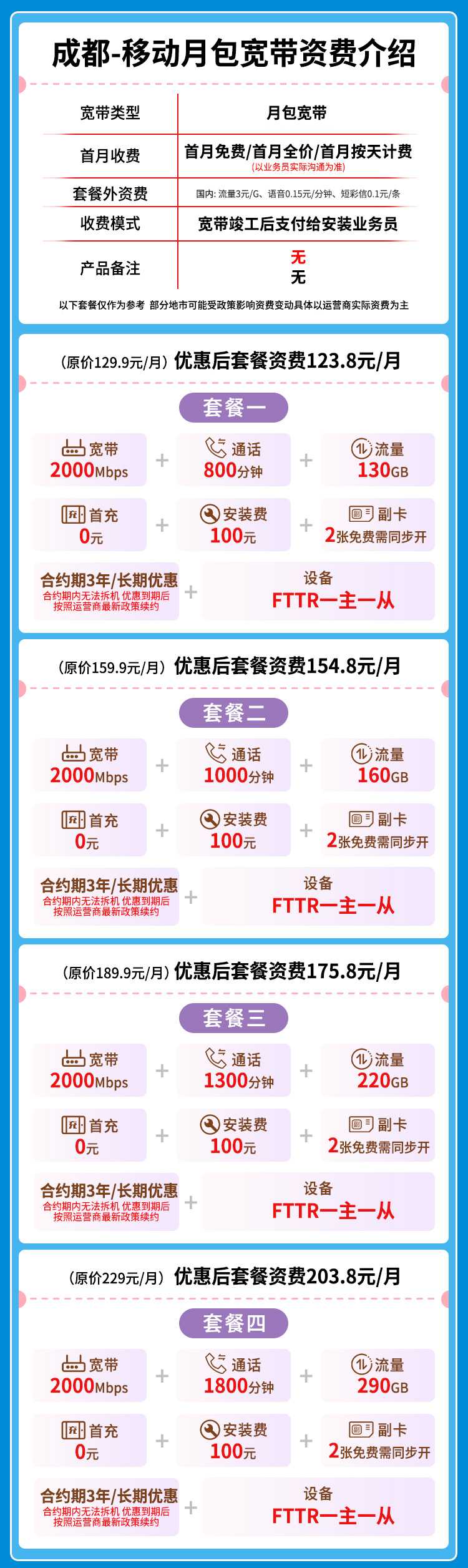 宽带套餐详情图
