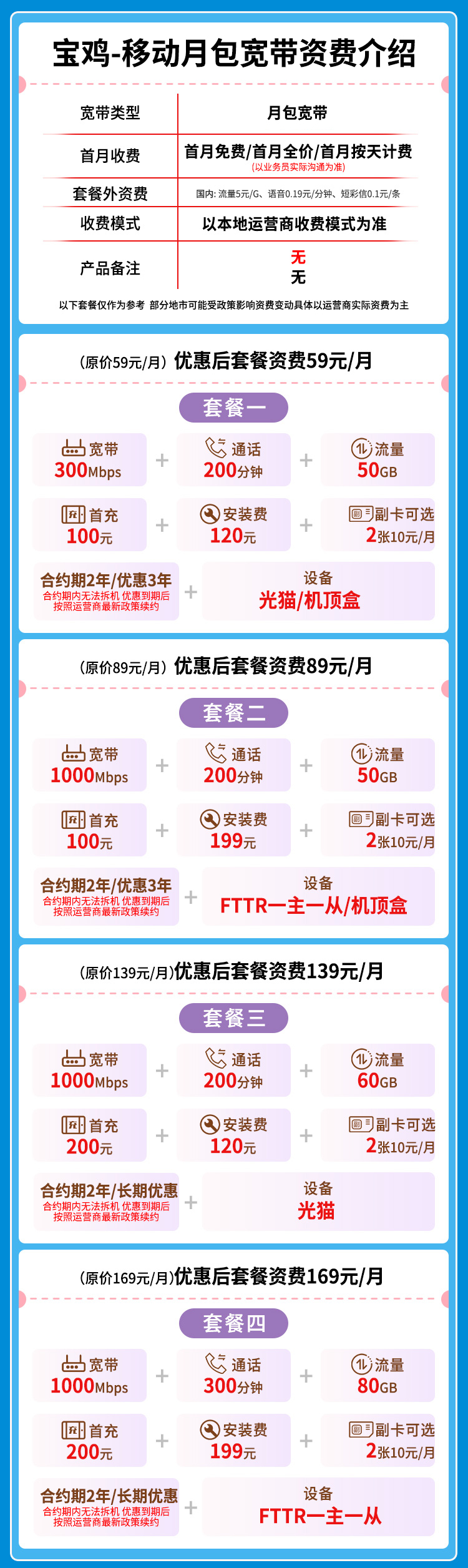 宽带套餐详情图