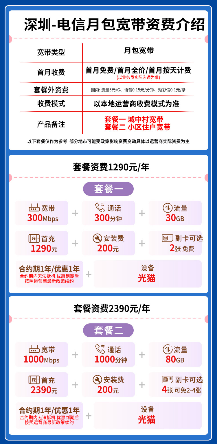 宽带套餐详情图
