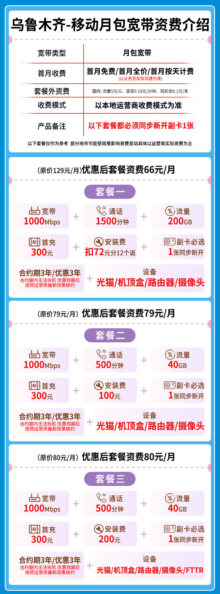 宽带套餐详情图