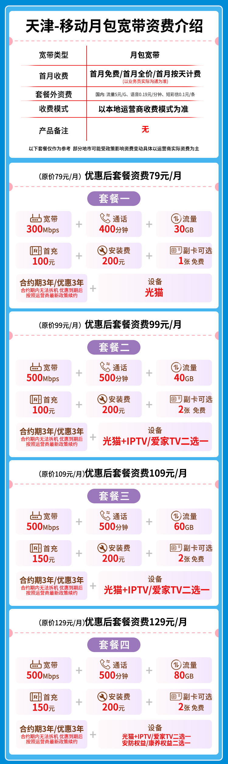 宽带套餐详情图