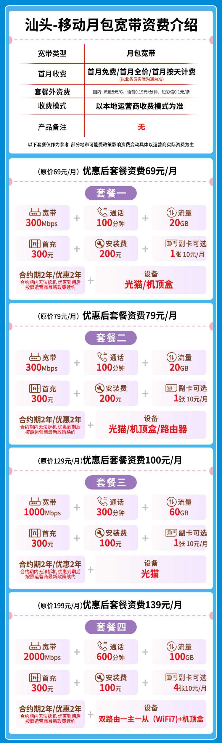 宽带套餐详情图