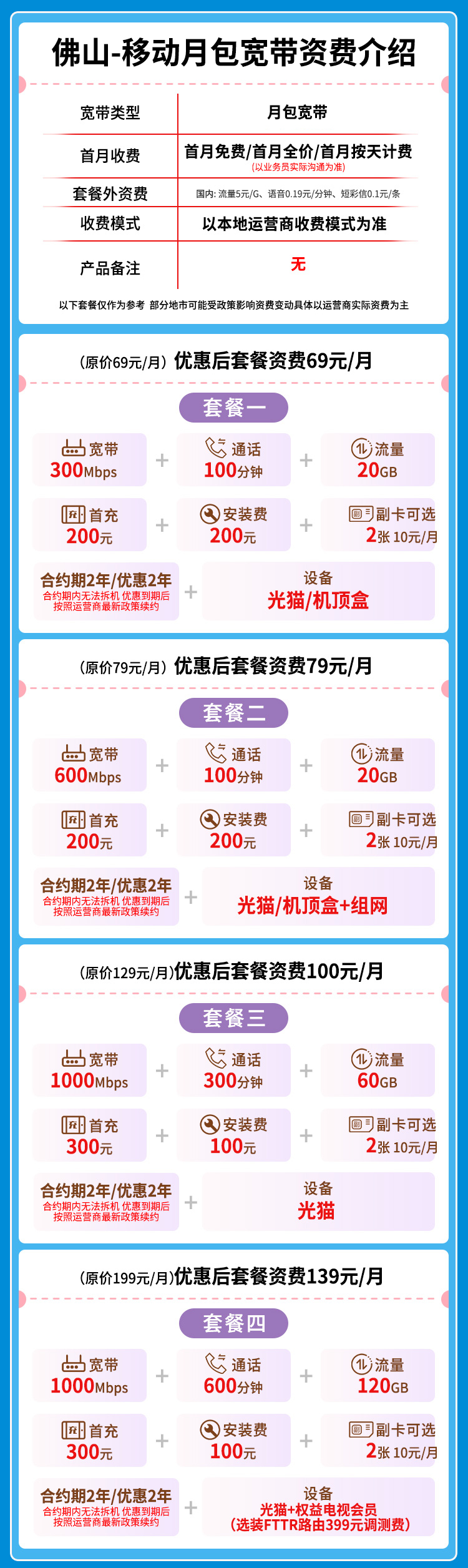宽带套餐详情图