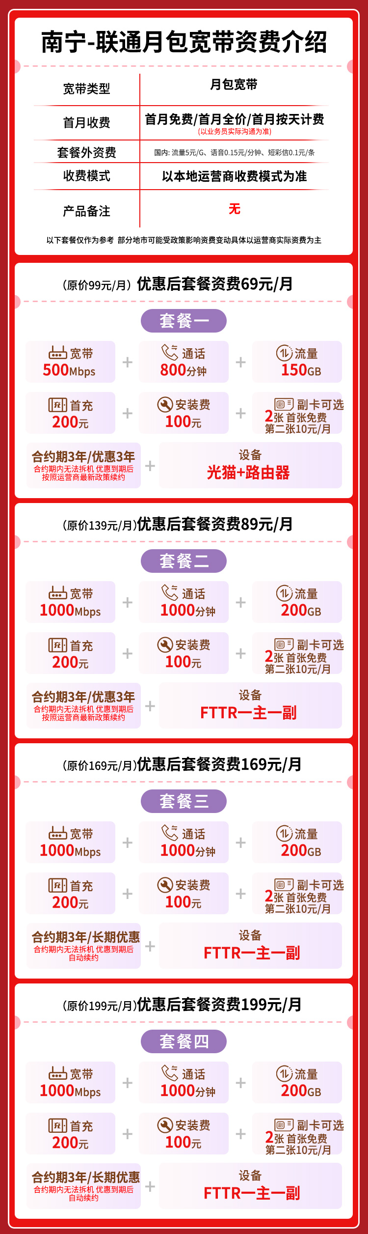 宽带套餐详情图