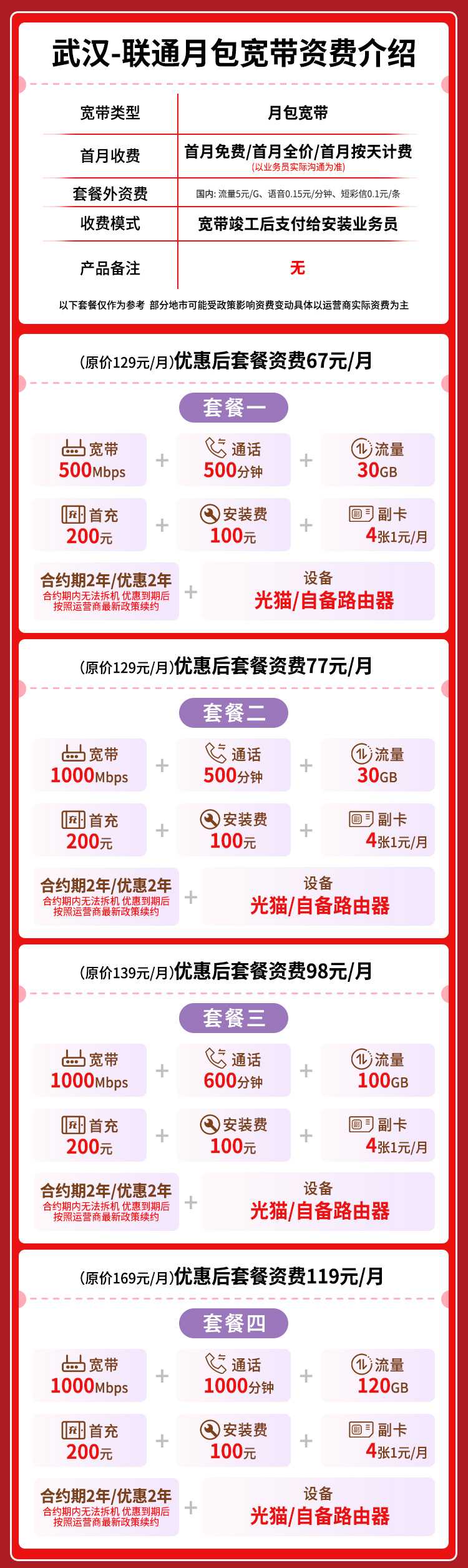 宽带套餐详情图