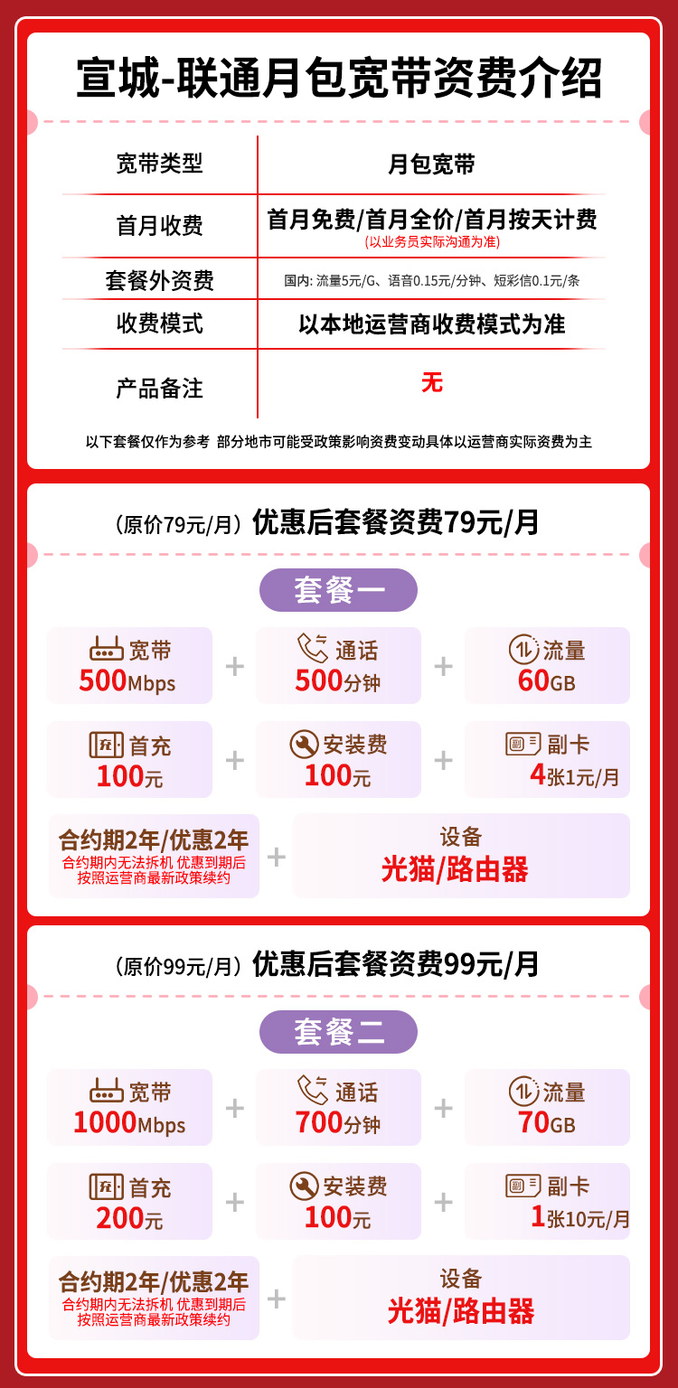 宽带套餐详情图