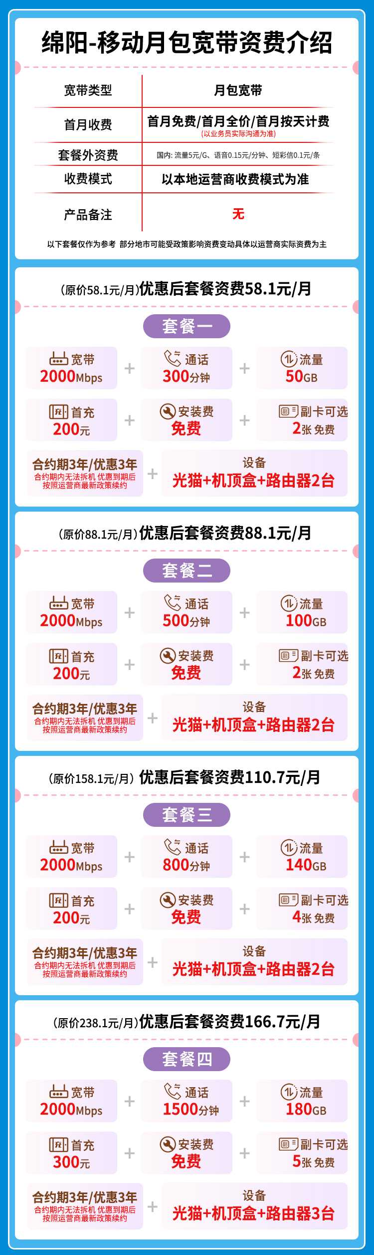 宽带套餐详情图